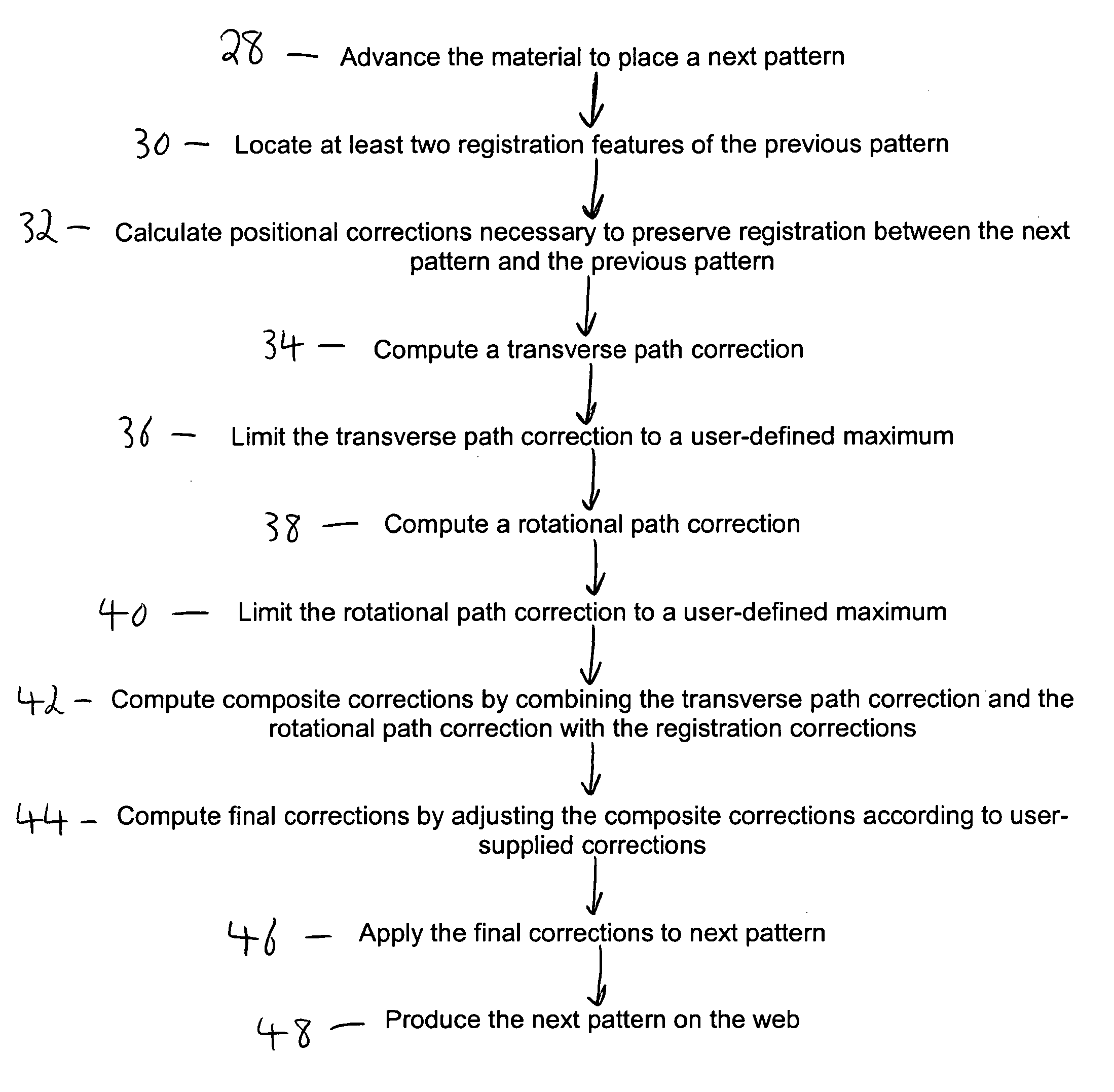 Method for tracking a registered pattern to a continuous web