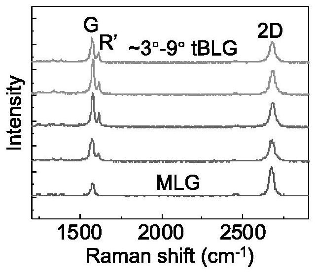 A method for preparing a large-scale two-dimensional single crystal stack with interlayer corners