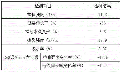 Waterproof silicone rubber compound and preparation method thereof