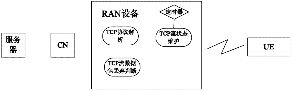 Data processing method and device for transmission control protocol link