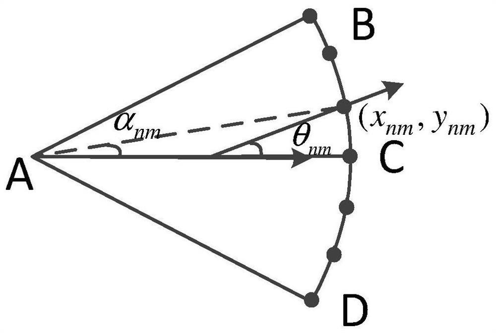 A route planning method for multi-UAV cooperative area surveillance based on DQN