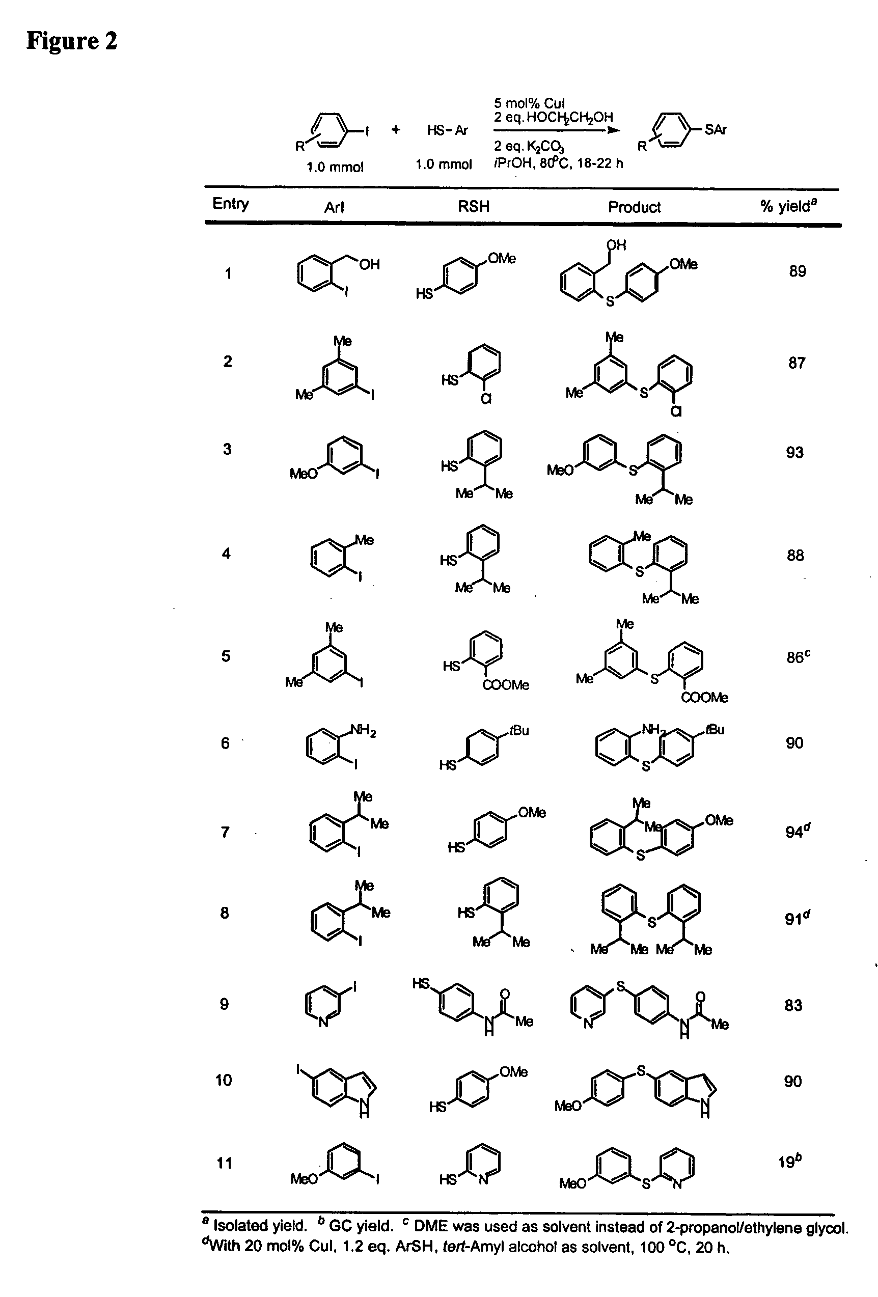 Copper-catalyzed formation of carbon-heteroatom and carbon-carbon bonds