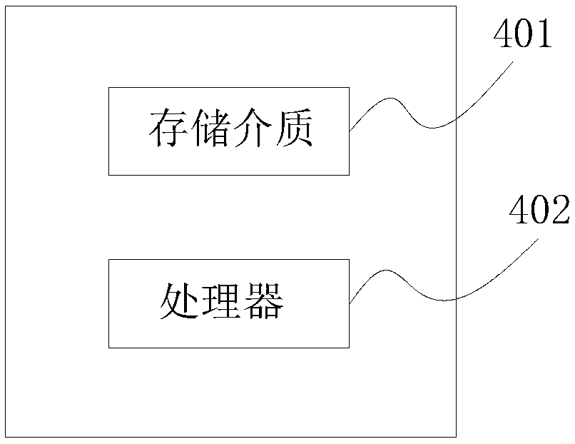Authentication method based on homomorphic encryption, user equipment and authentication server