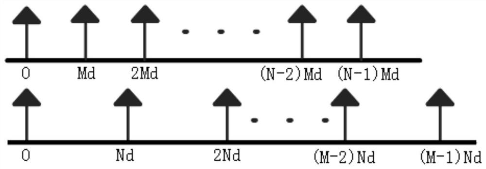 Wideband signal doa estimation method based on coprime array