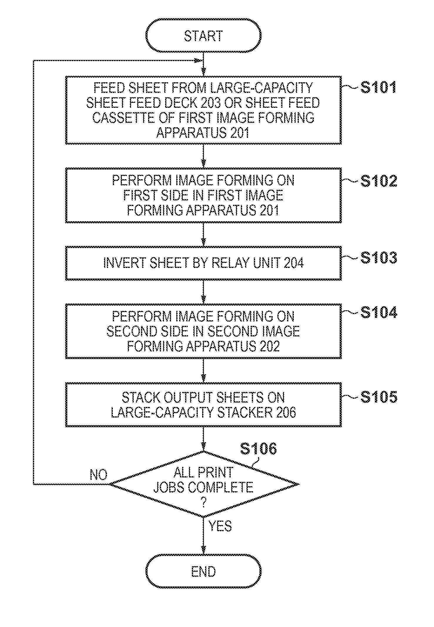 Image forming system and control apparatus