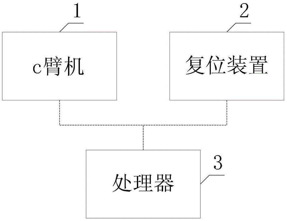 Limb Fracture Reduction System