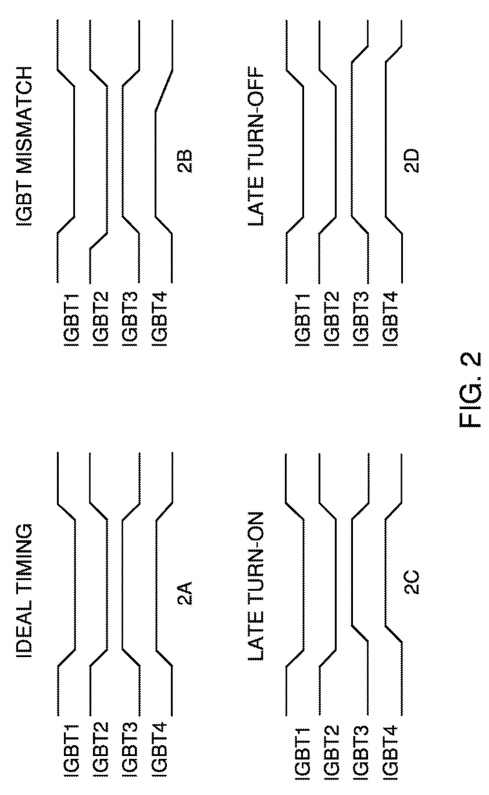 Sine wave lamp controller with active switch commutation and anti-flicker correction