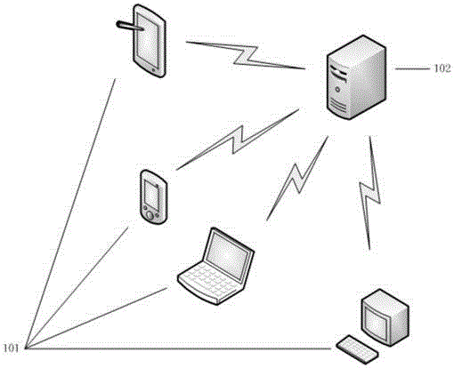 Behavioral analysis based and virtual assistance coin adopted payment control system