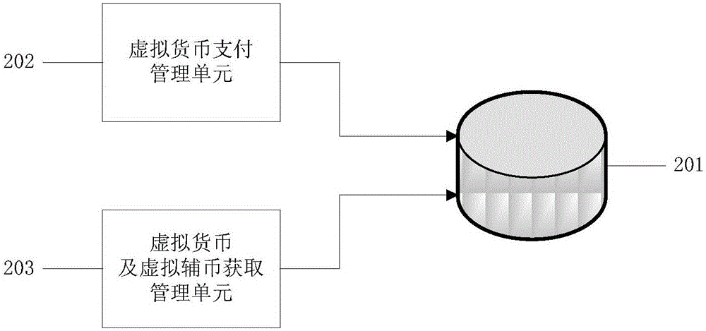 Behavioral analysis based and virtual assistance coin adopted payment control system