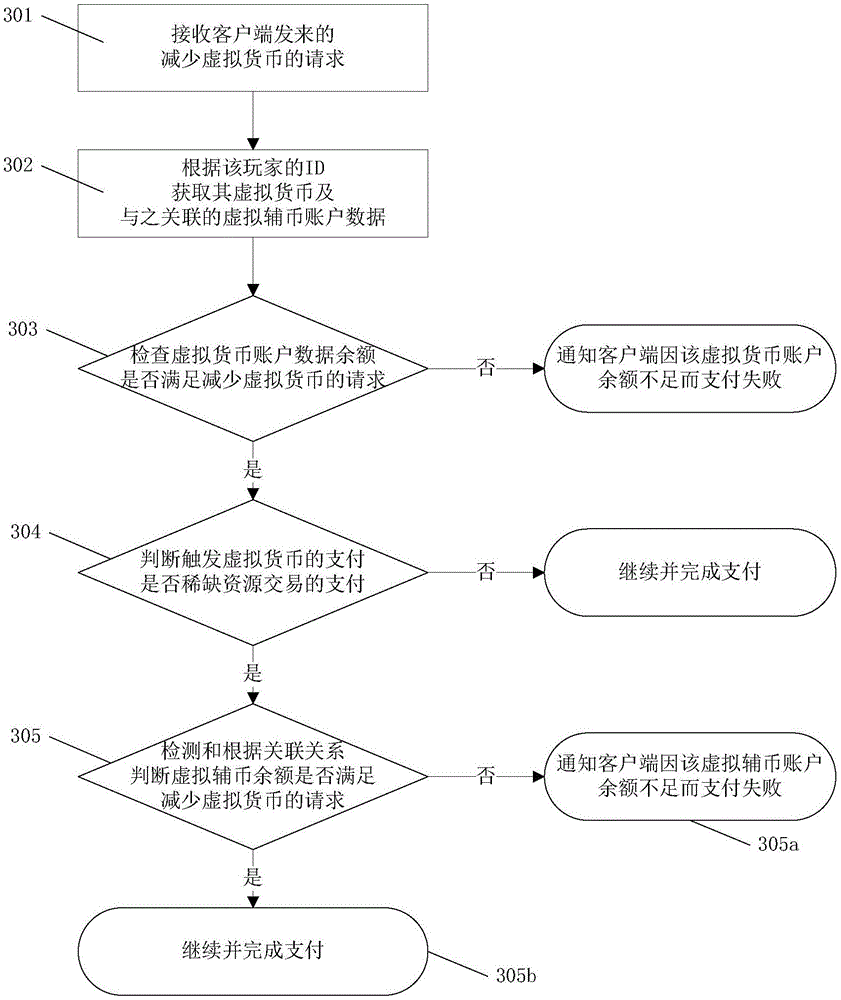 Behavioral analysis based and virtual assistance coin adopted payment control system