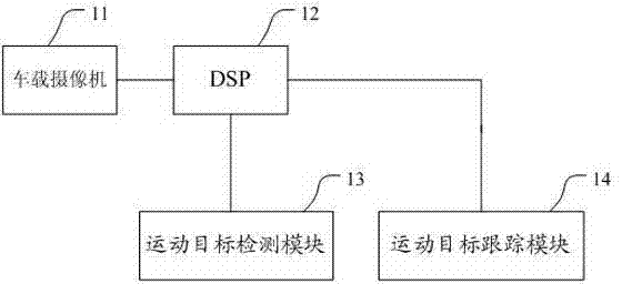 Video monitoring system and moving target detecting and tracking method thereof