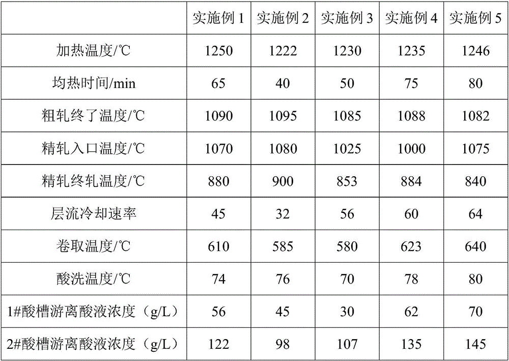 Low-silicon titanium-containing acid pickling board with yield strength being in 500MPa grade and preparation method thereof