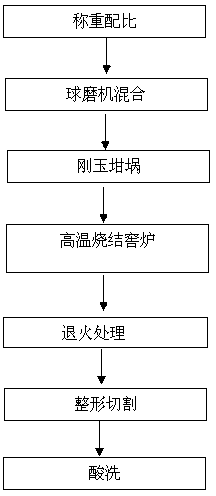 Synthetic grey-white jade and manufacturing method thereof