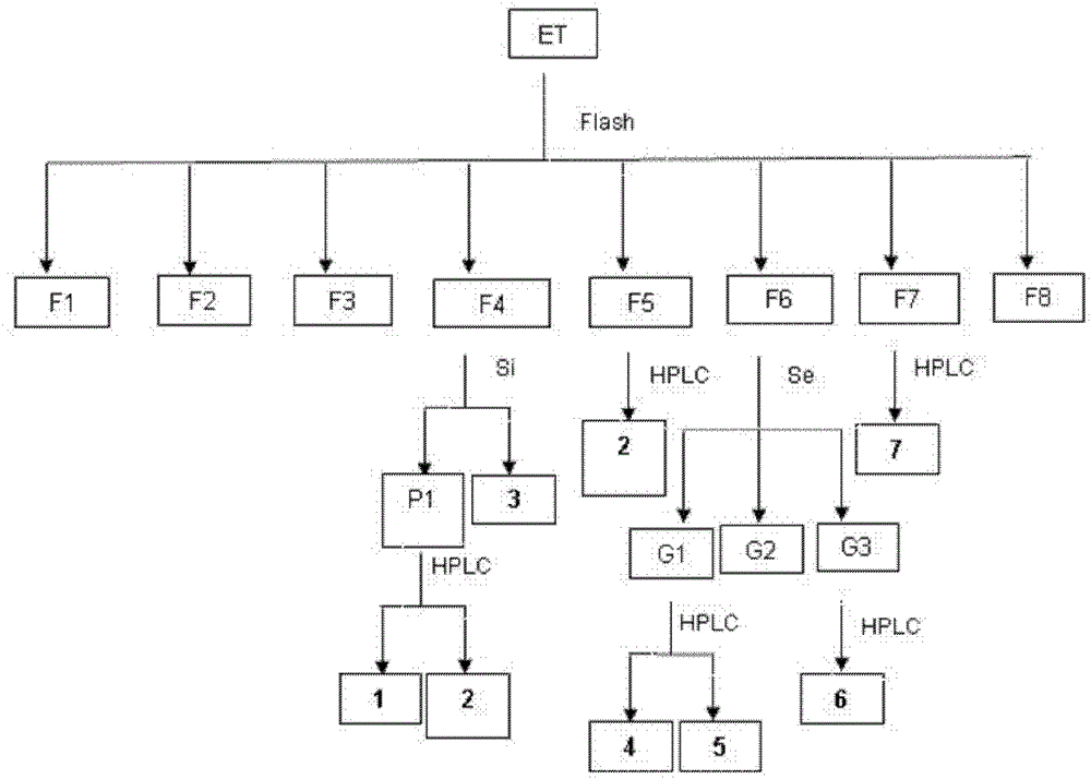 Lignin compounds and their uses