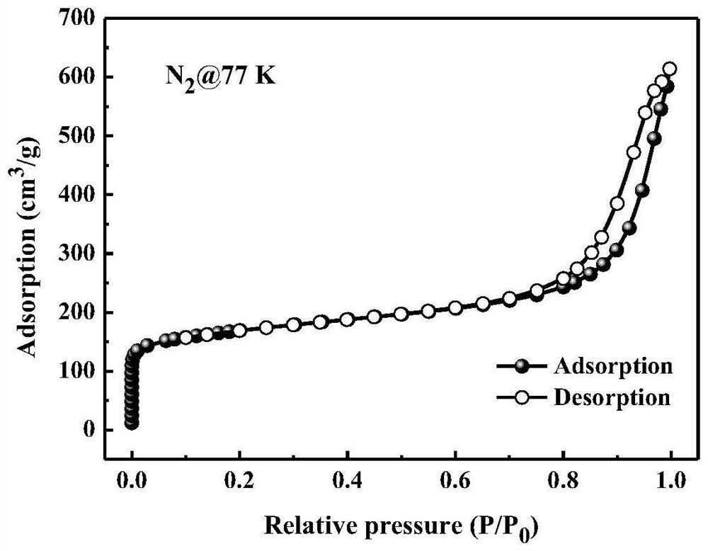 A kind of high-efficiency separation method of ethane in mixed gas