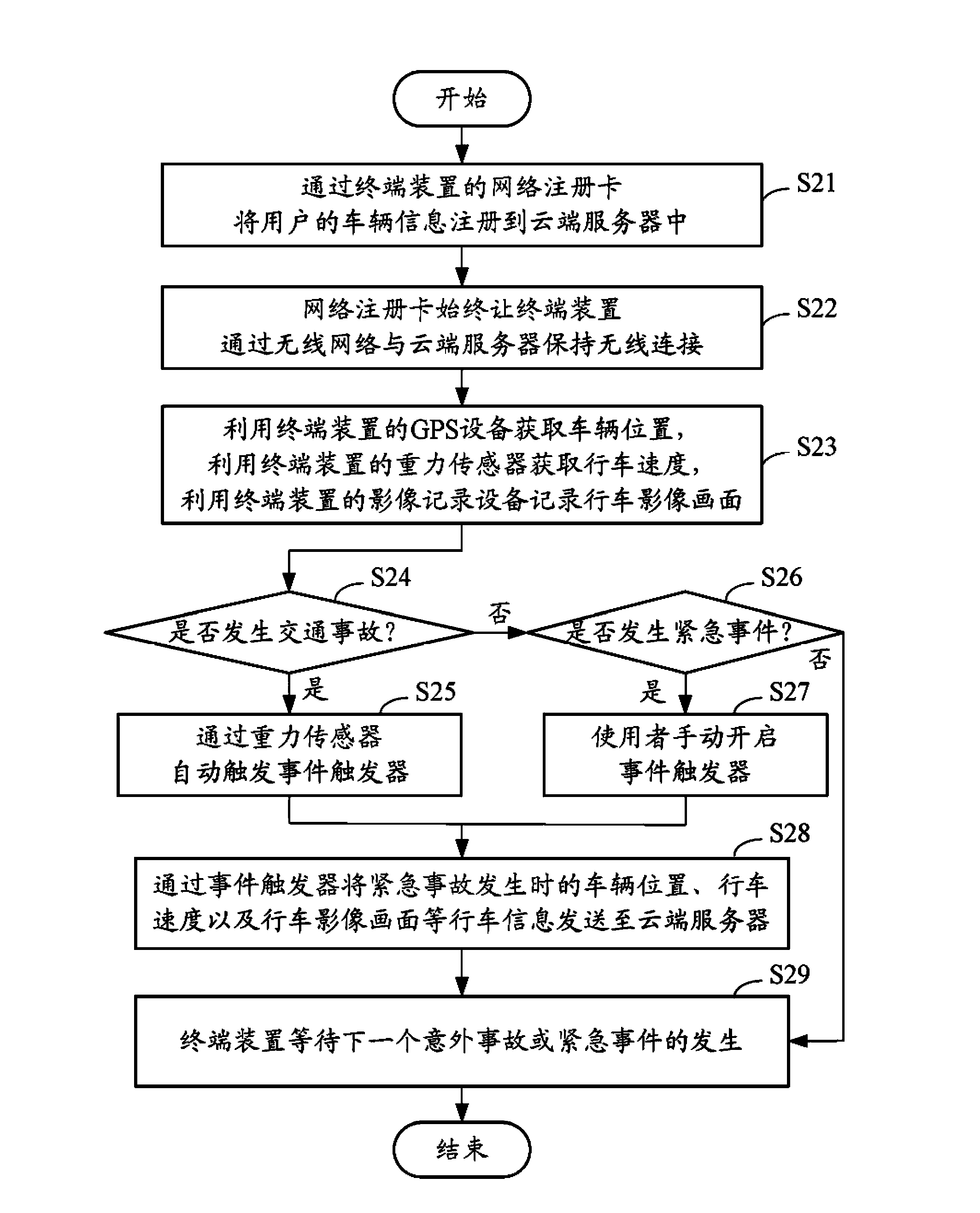 Vehicle emergent accident back-reporting system and method