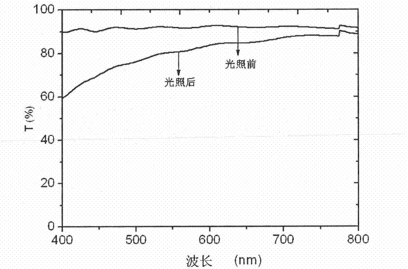 Super-biparental self-cleaning coating material and preparation method thereof