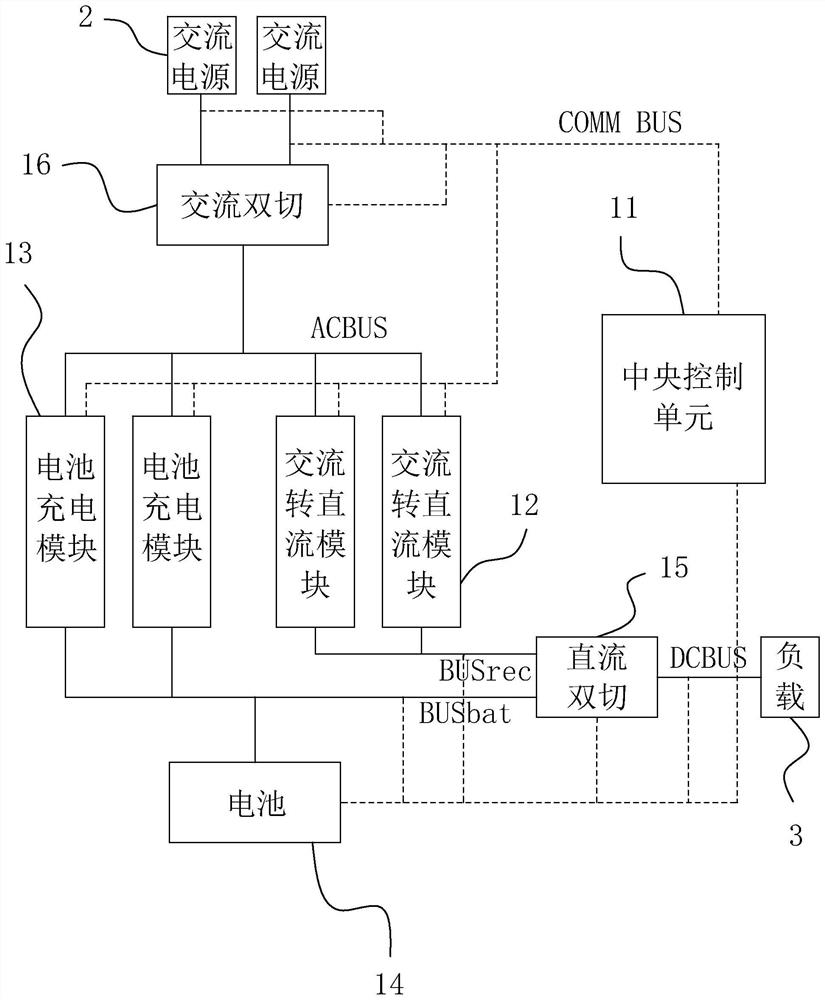 Modular high-reliability emergency power supply capable of realizing fault diagnosis and life prediction