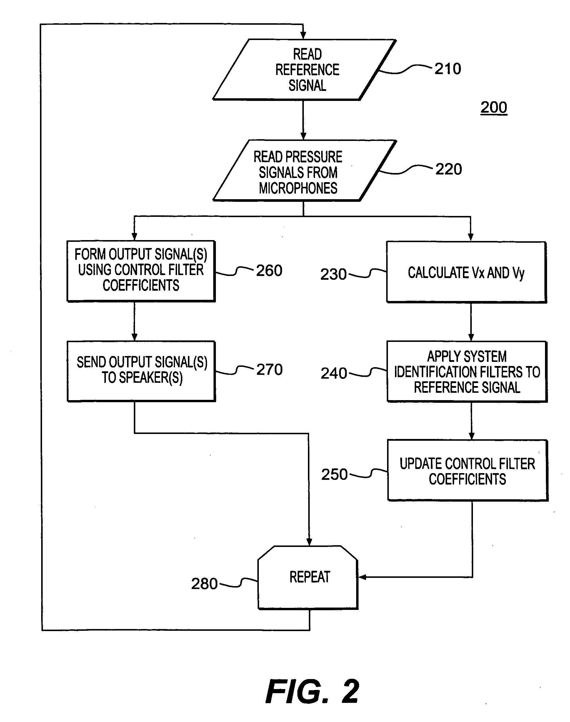 Energy density control system using a two-dimensional energy density sensor