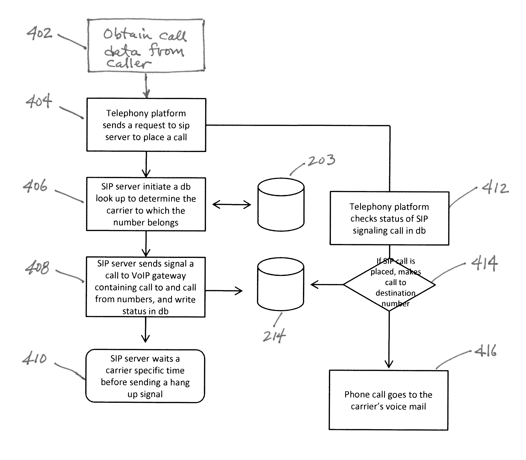 Method and apparatus for forcing a call to a carrier provided voice mail facility