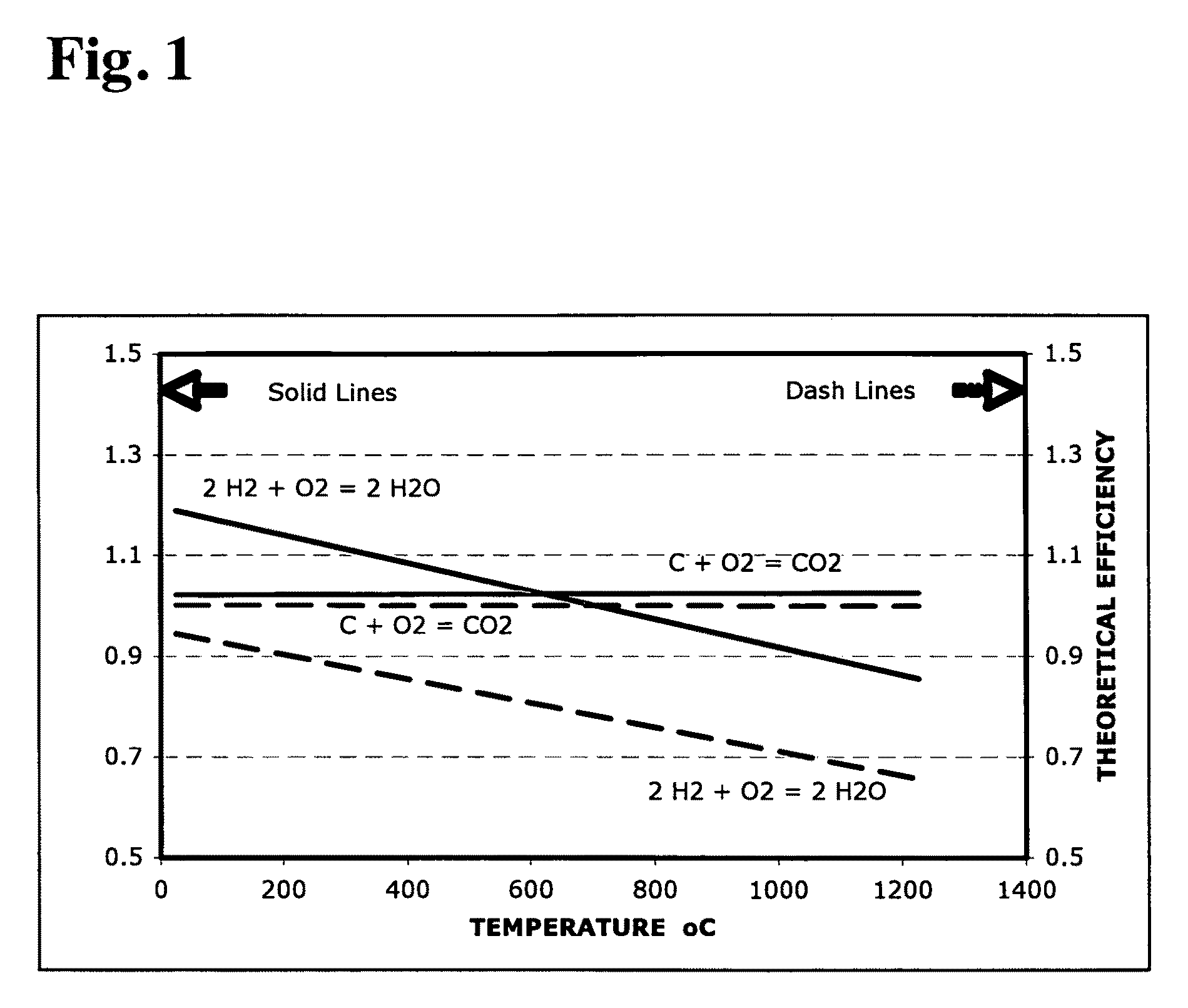 High temperature direct coal fuel cell