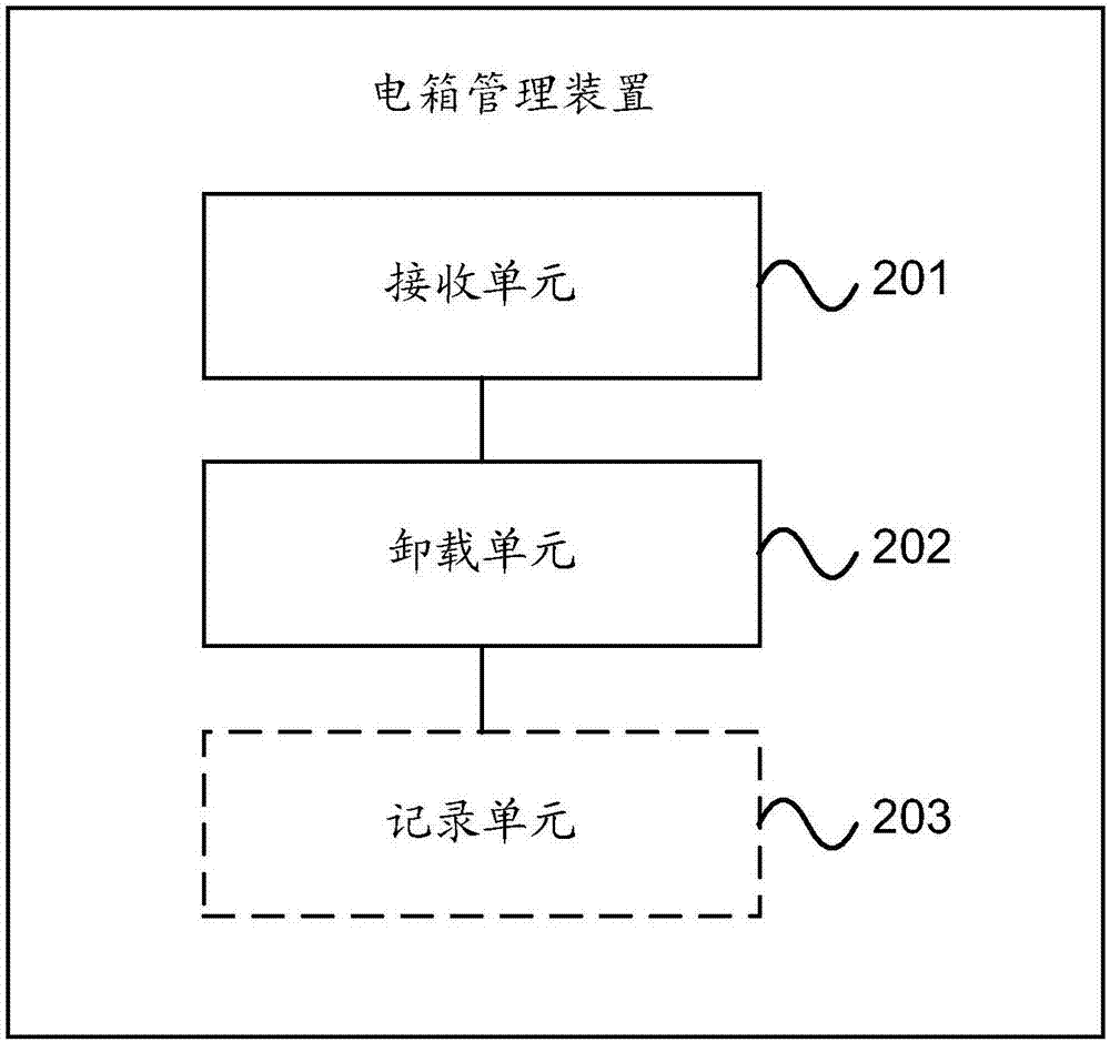 Electric box management method, device, computer storage medium, electric box and electric driving device