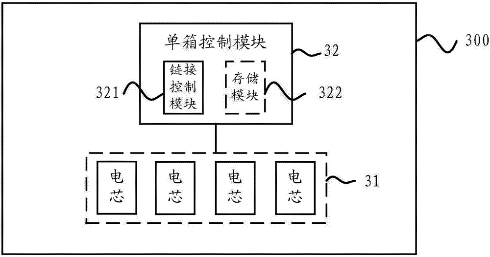 Electric box management method, device, computer storage medium, electric box and electric driving device