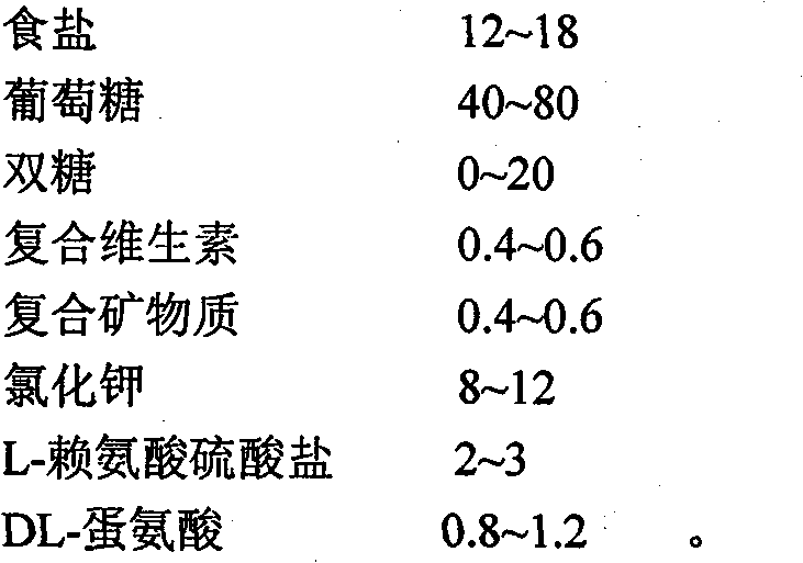 Liquid nutriment used for regulating constitution and preparation method thereof