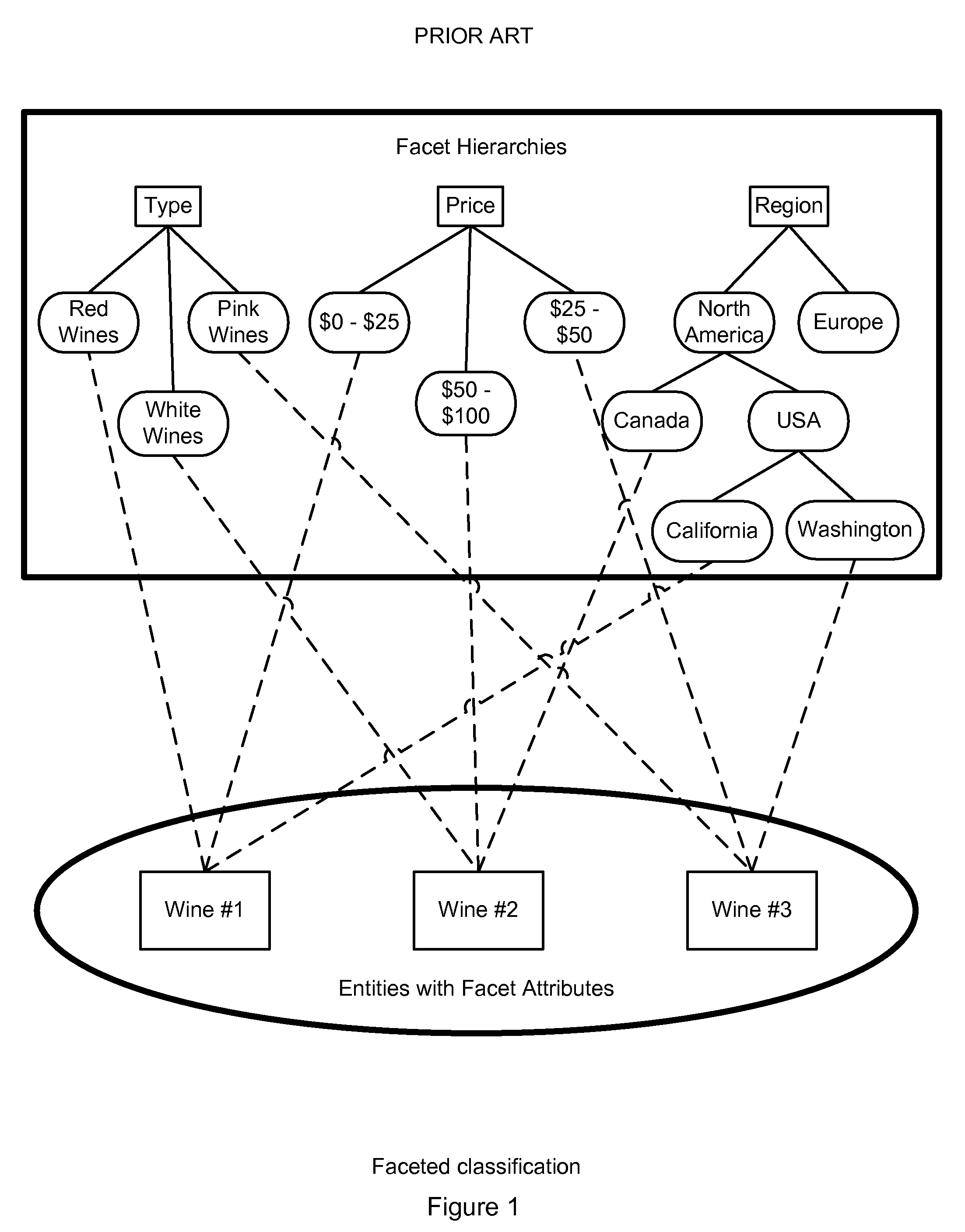 System, Method and Computer Program for Faceted Classification Synthesis