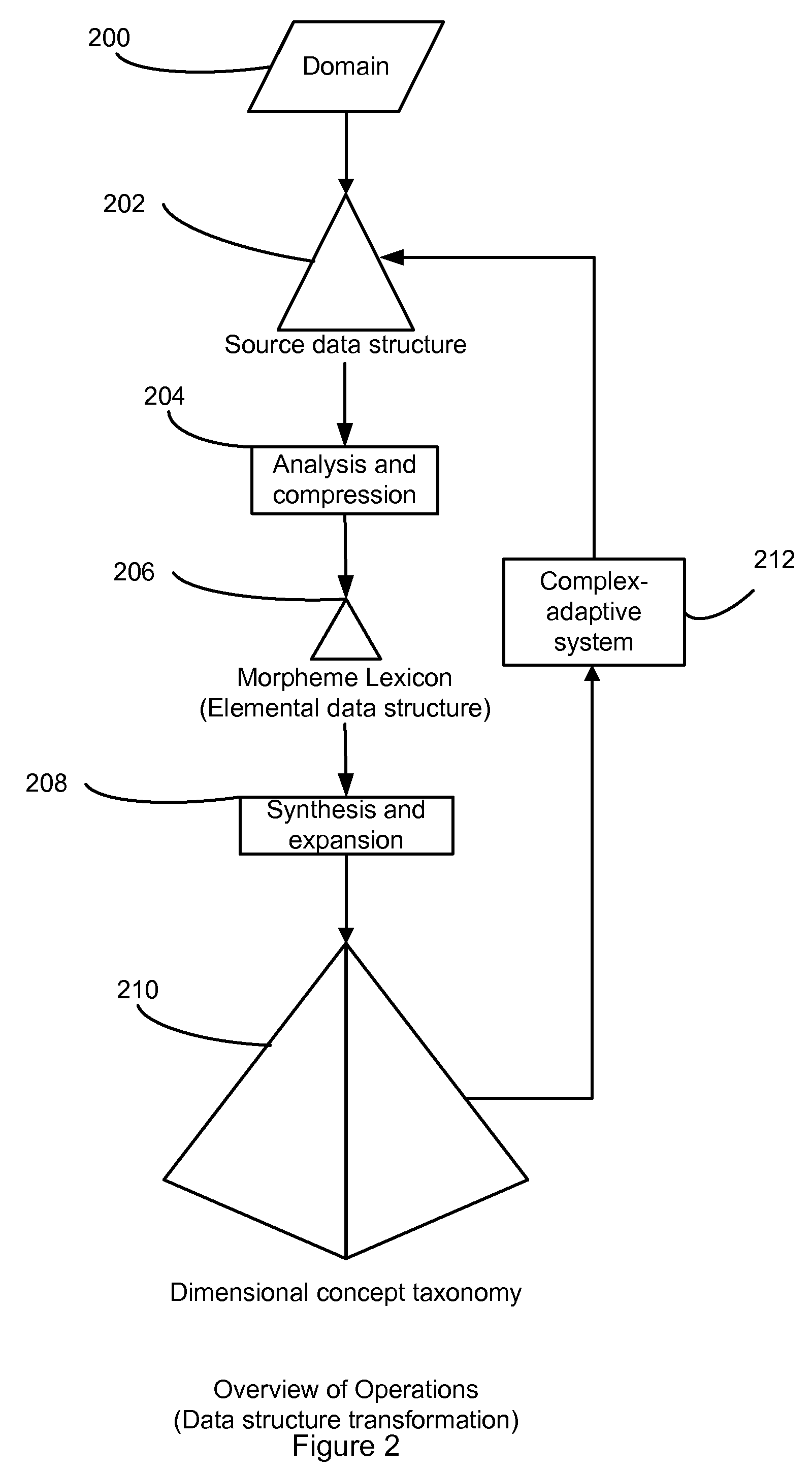 System, Method and Computer Program for Faceted Classification Synthesis
