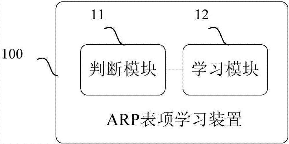 Method and device for learning address resolution protocol table entries and network device
