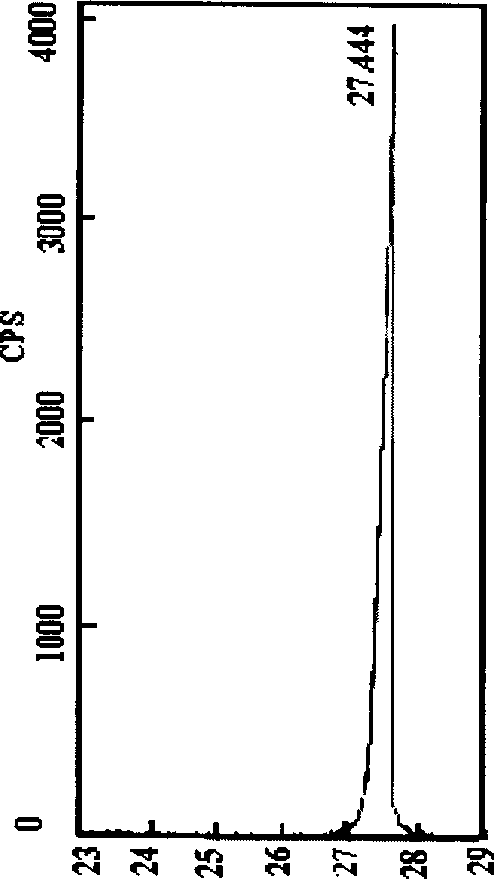 Method for producing rutile type white titanium pigment by using crystal seed method of double action