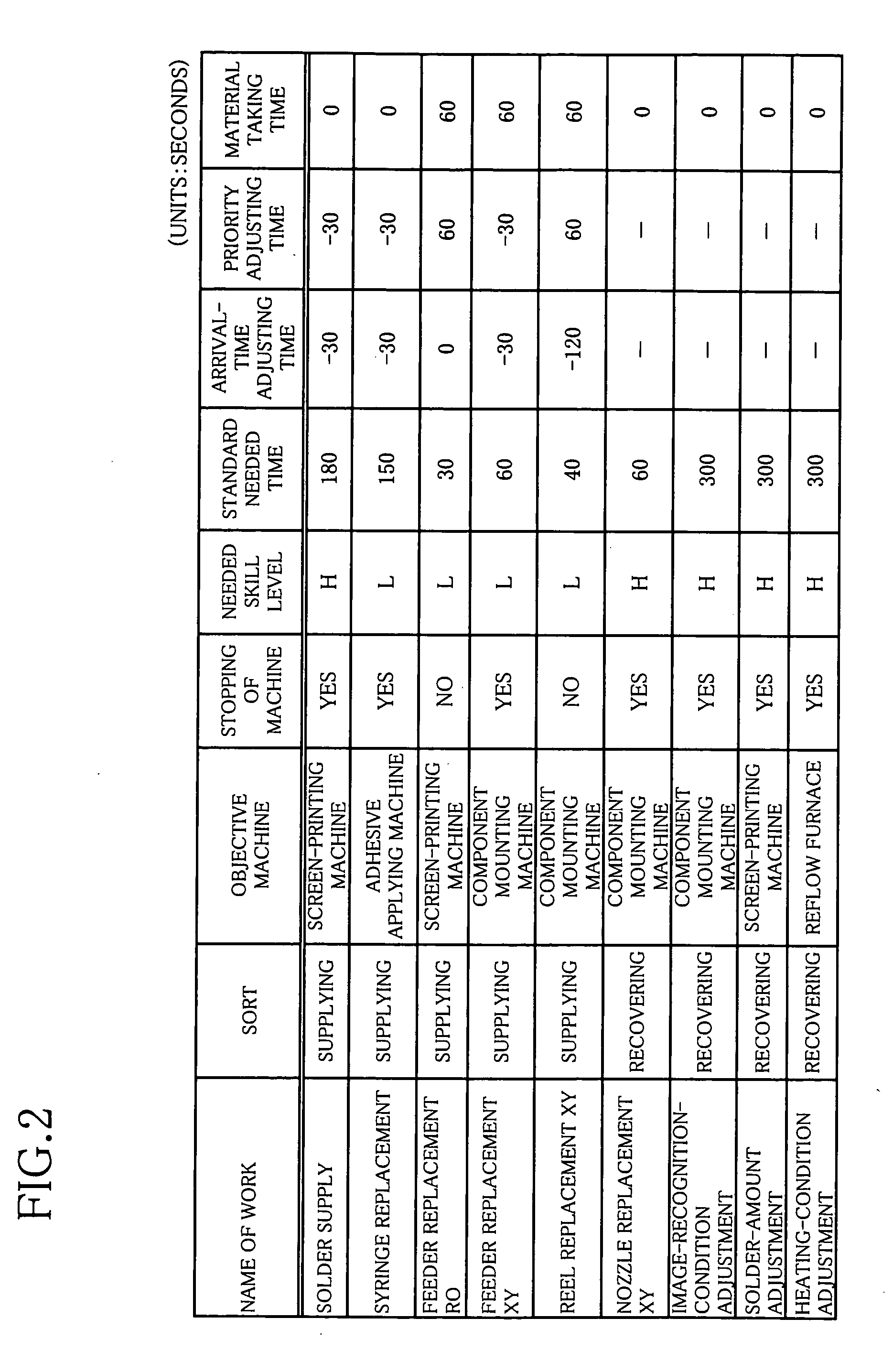 Assisting work management apparatus for substrate work system and assisting work management program for substrate work system