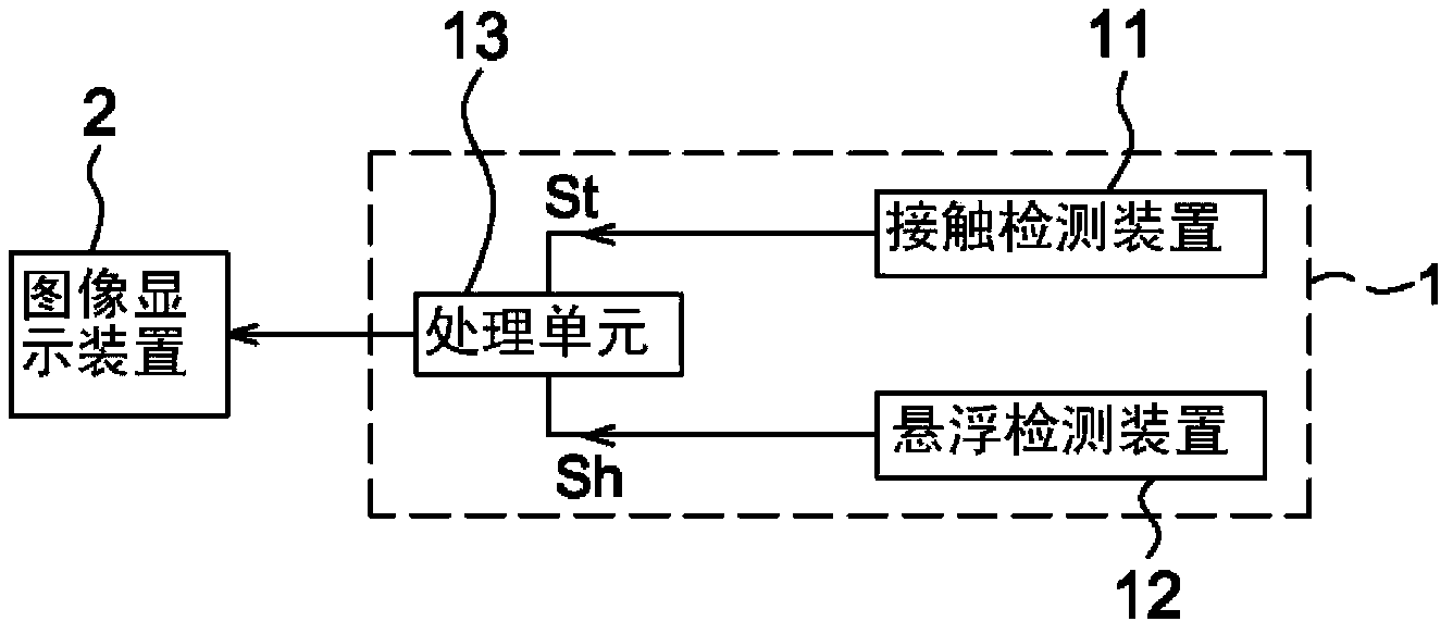 Touch control system suitable for touch control and suspension control and operation method of touch control system