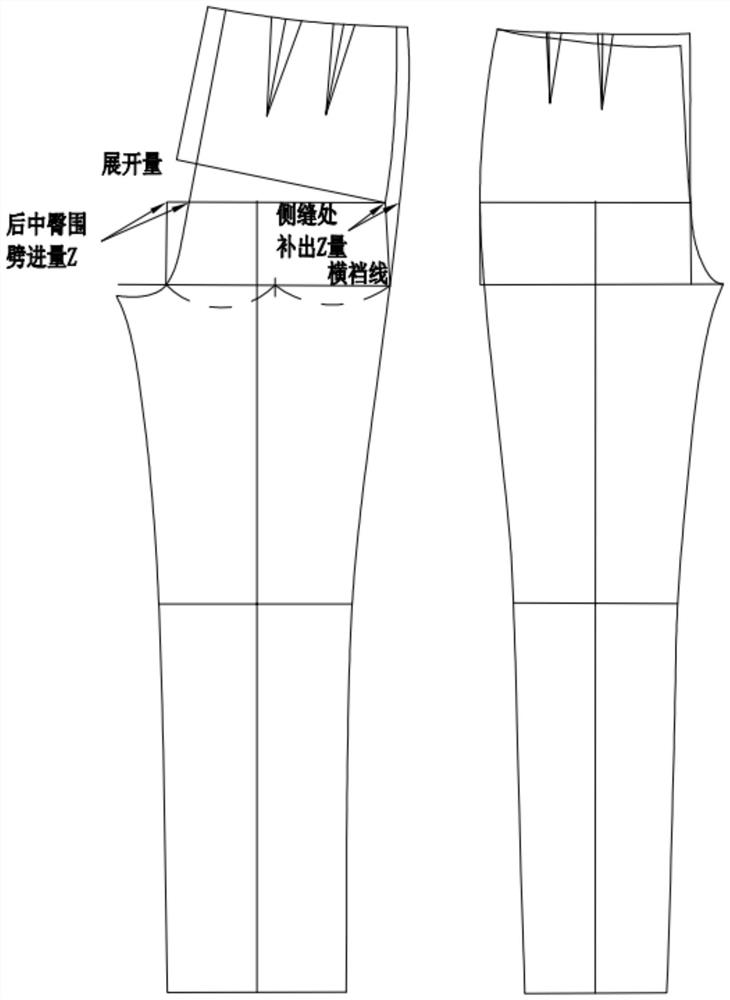 Pants type pattern making method