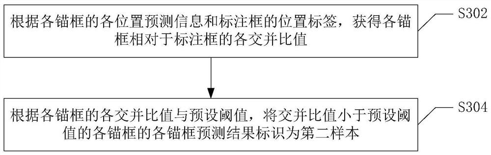 Prediction result identification method, prediction result identification model training method, prediction result identification model training device and computer storage medium