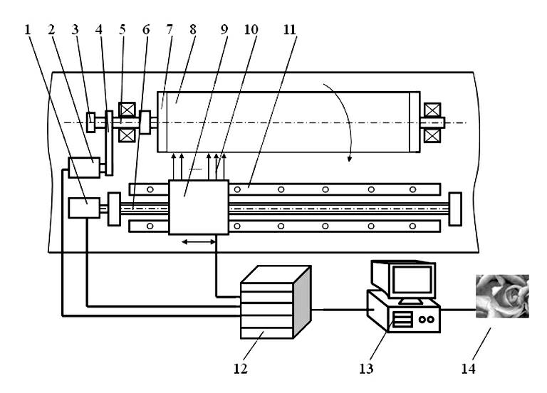 Blue-violet laser carving system and engraving method thereof