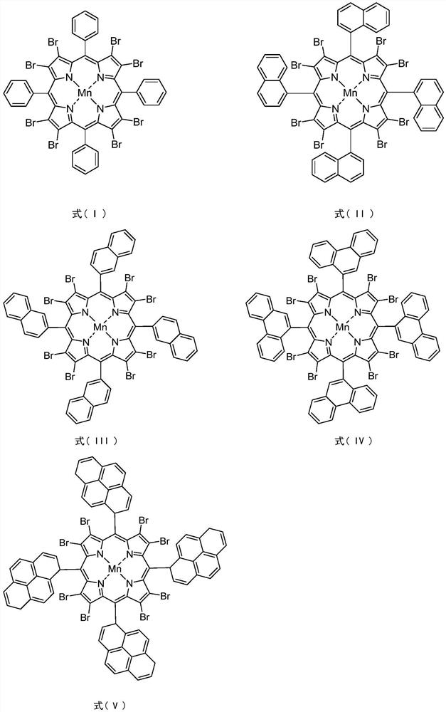 Method for synergistically catalyzing and oxidizing cycloparaffin through confined metalloporphyrin manganese (II)/Zn (II) salt