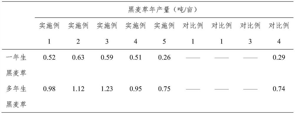 The method of planting grass in rare earth tailings and the comprehensive treatment method of rare earth tailings