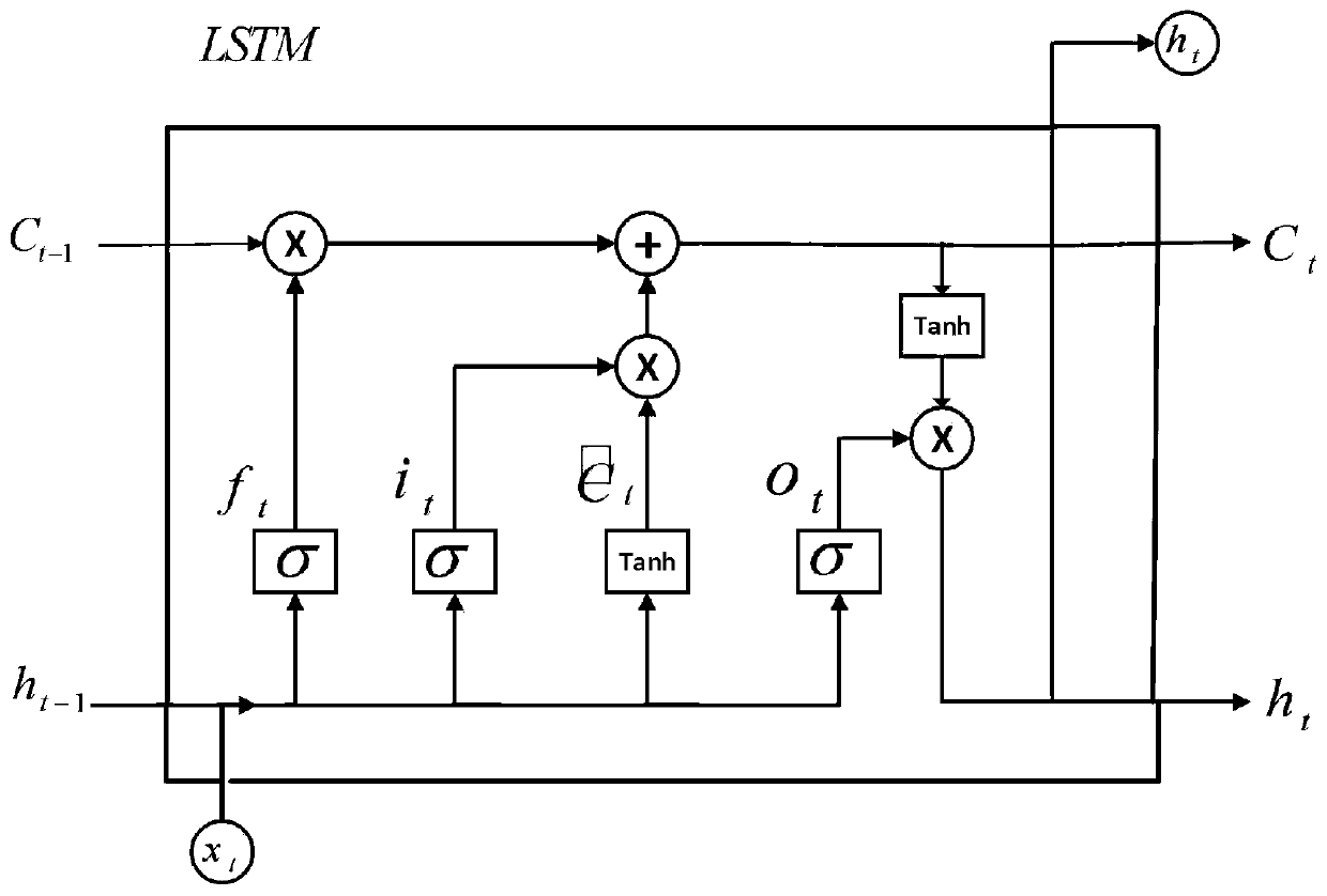 Solar photovoltaic power generation prediction method based on TCN-LSTM