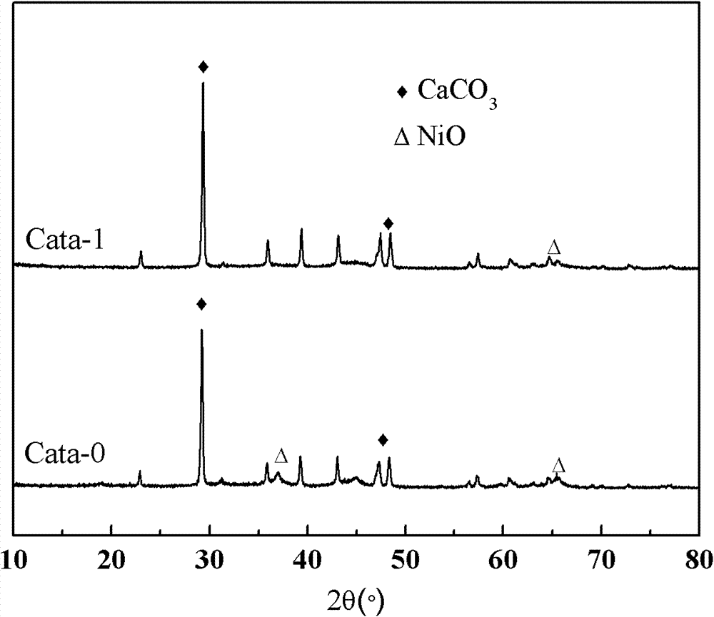Pore-enlarged nickel oxide-calcium oxide / alumina composite catalyst, and preparation and application thereof