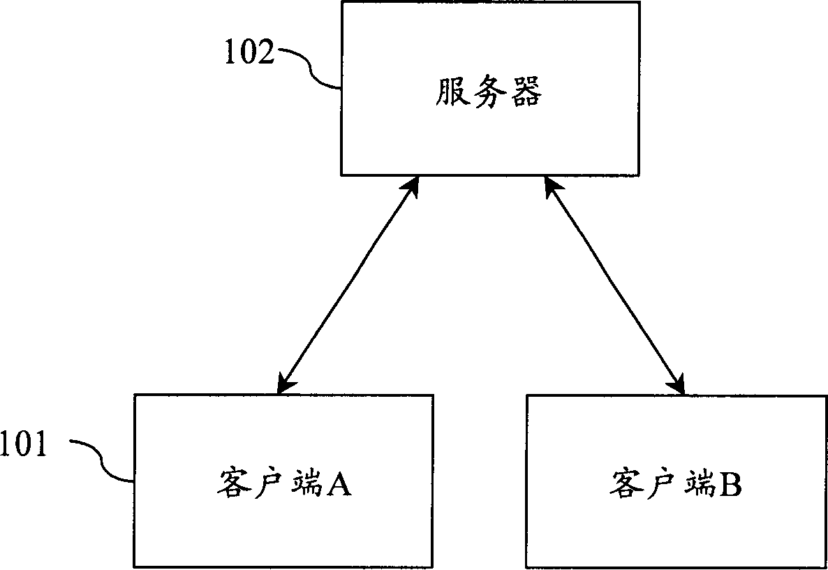 Method and system for user data transaction in communication system