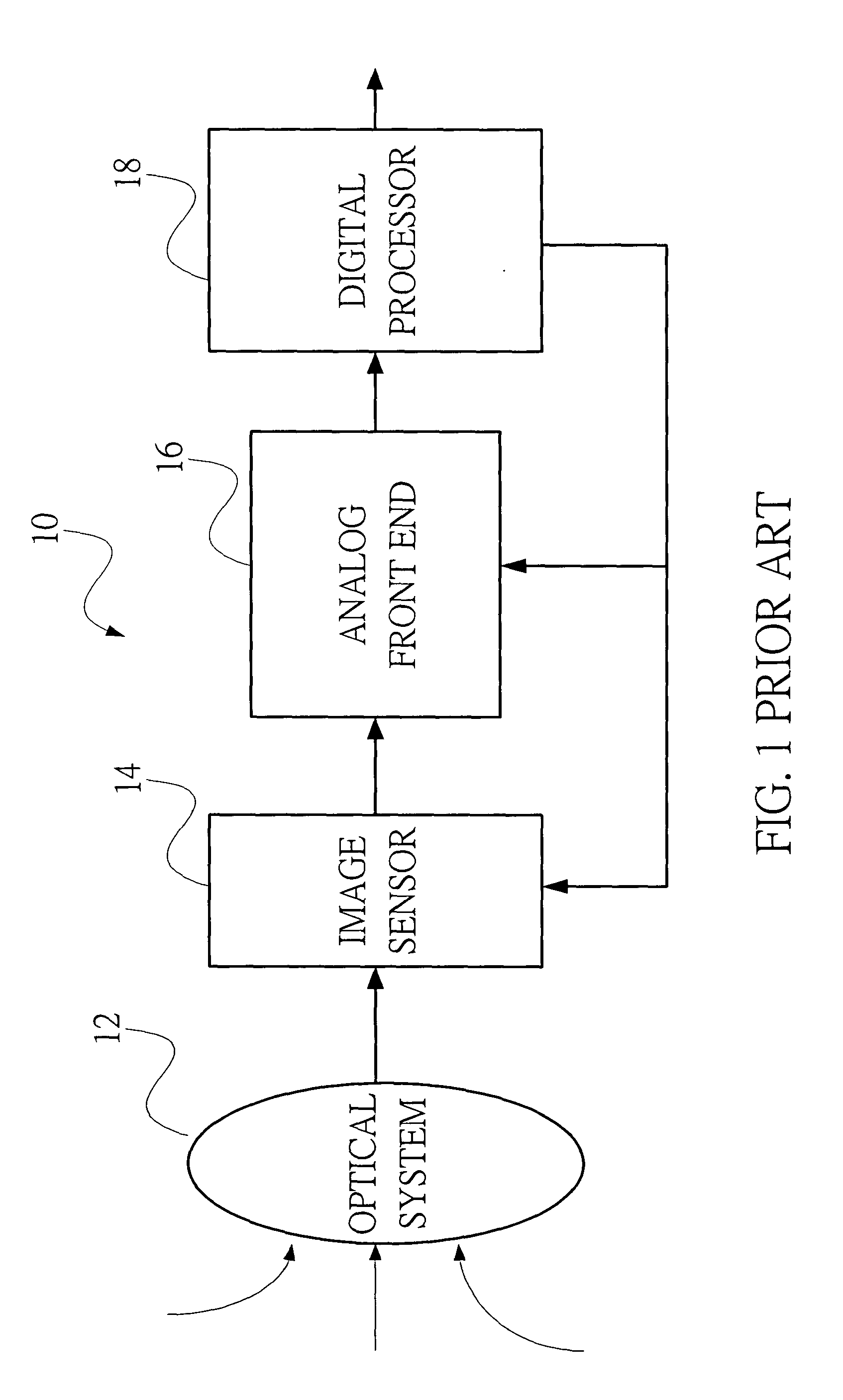 Correction system and method of analog front end