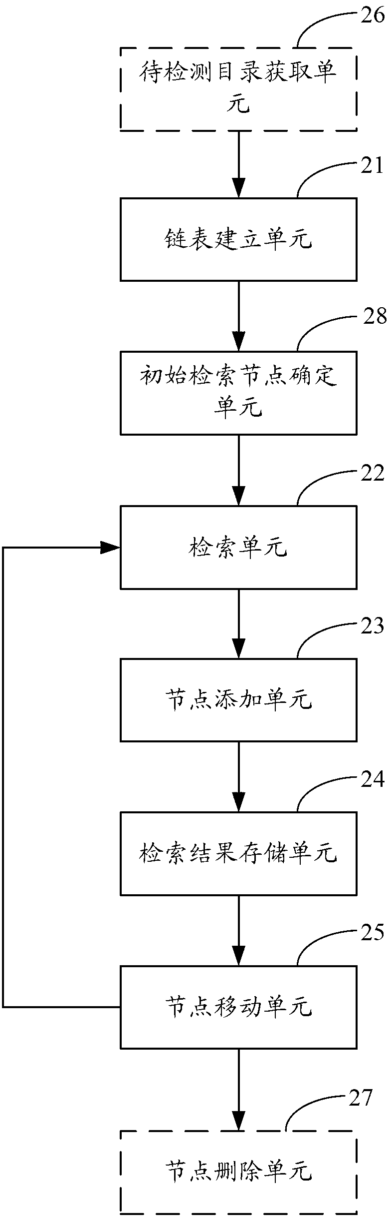 File searching method, device and equipment based on embedded device