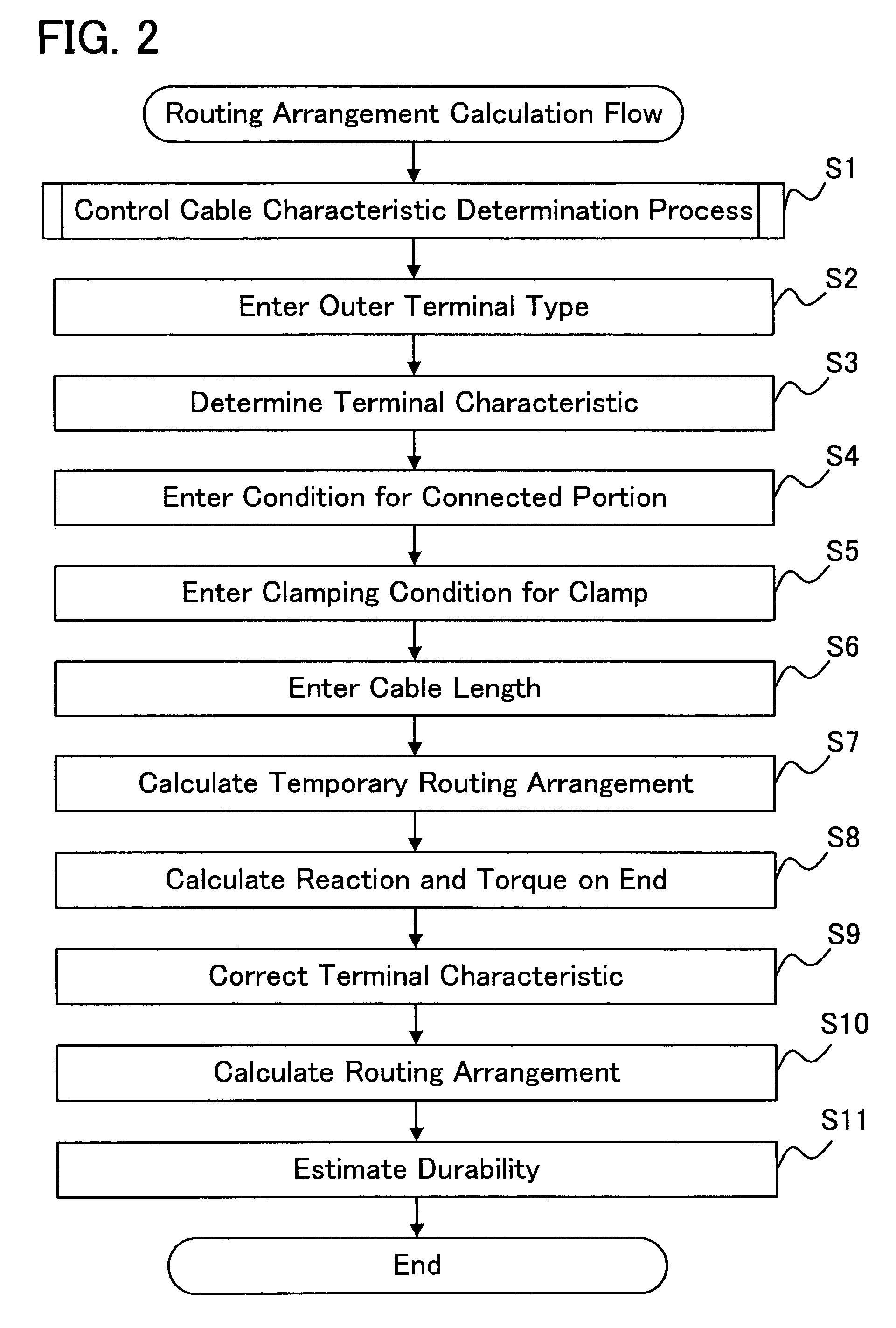 Methods and apparatus for calculating routing arrangements for control cables