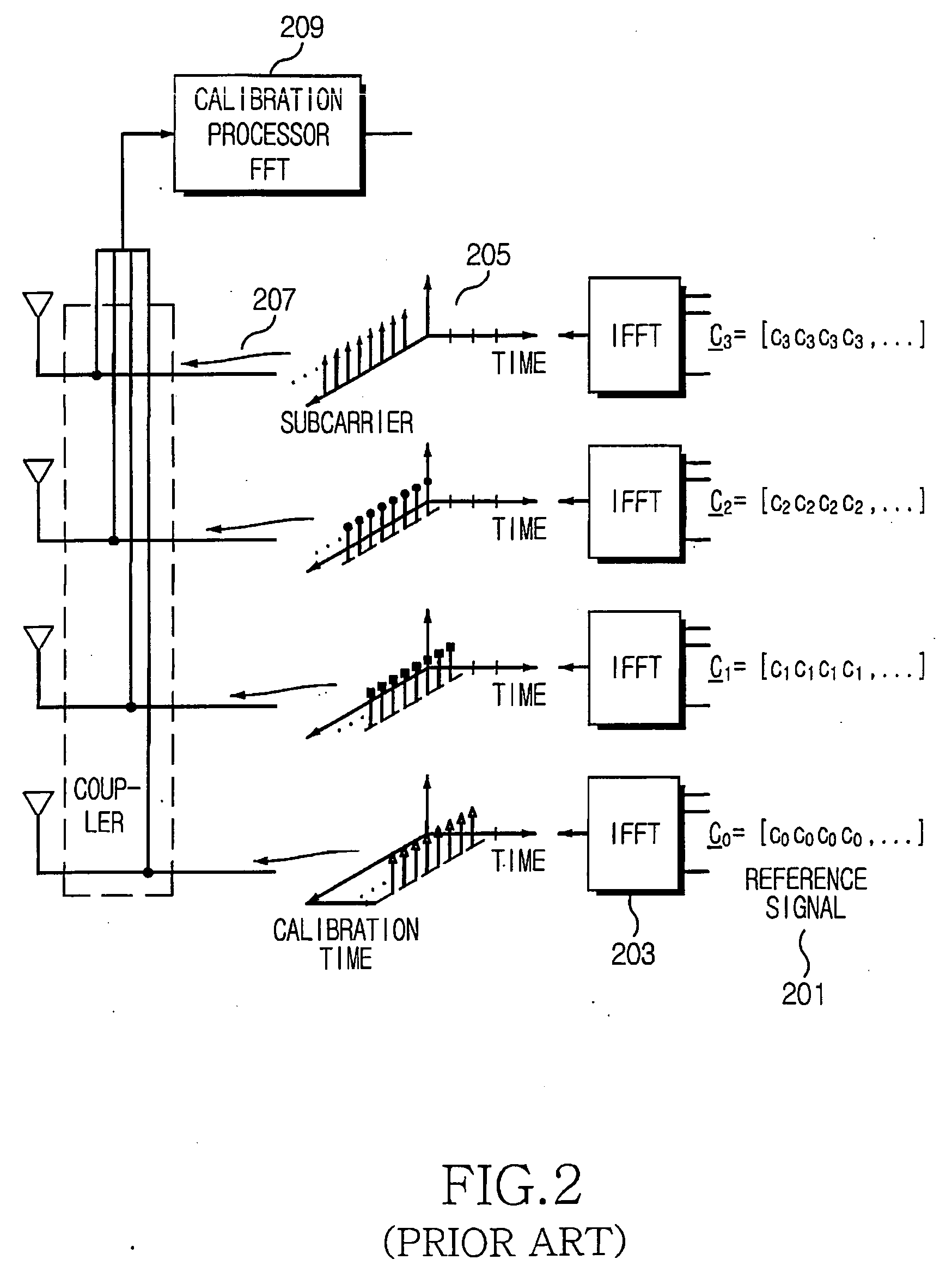 Apparatus and method for calibrating transmission paths in a multicarrier communication system using multiple antennas