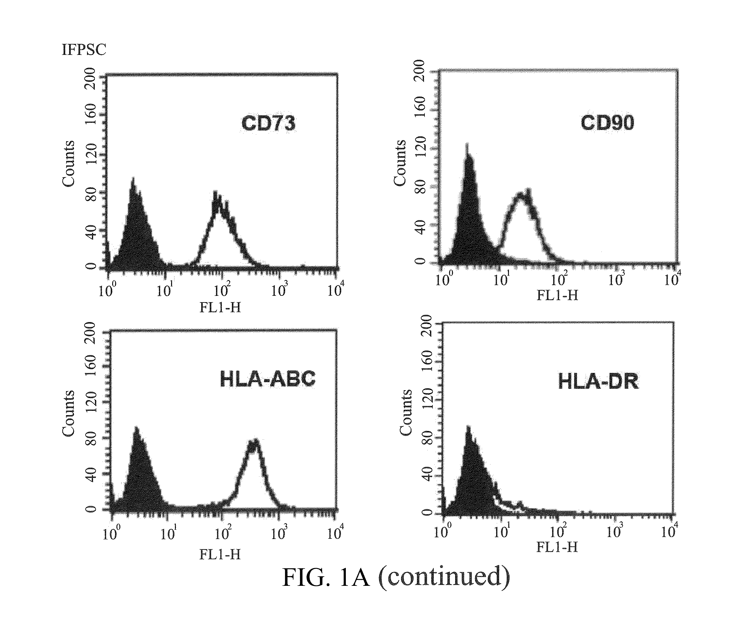 Composition for treatment of joint disease and method thereof