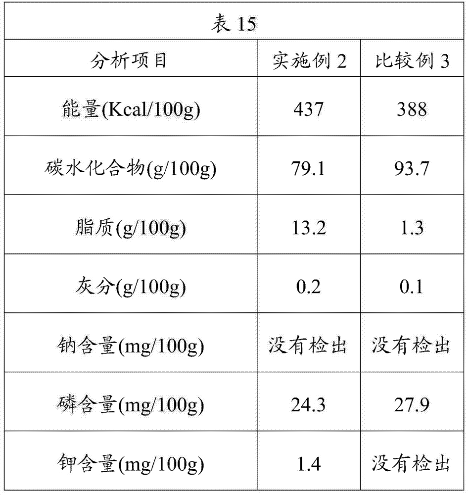 Method for manufacturing low-protein rice and food using low-protein rice