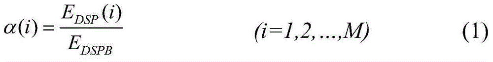 A method for allocating power support amount of different DC lines in a multi-DC system