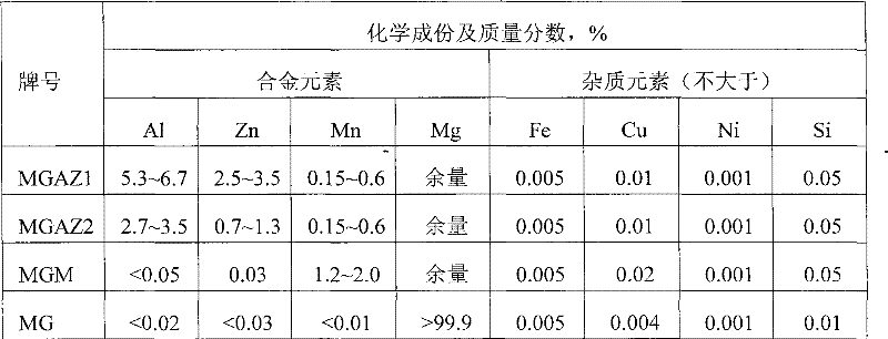 Mg-Mn-Ca-Zn-Sr sacrificial anode with high current efficiency